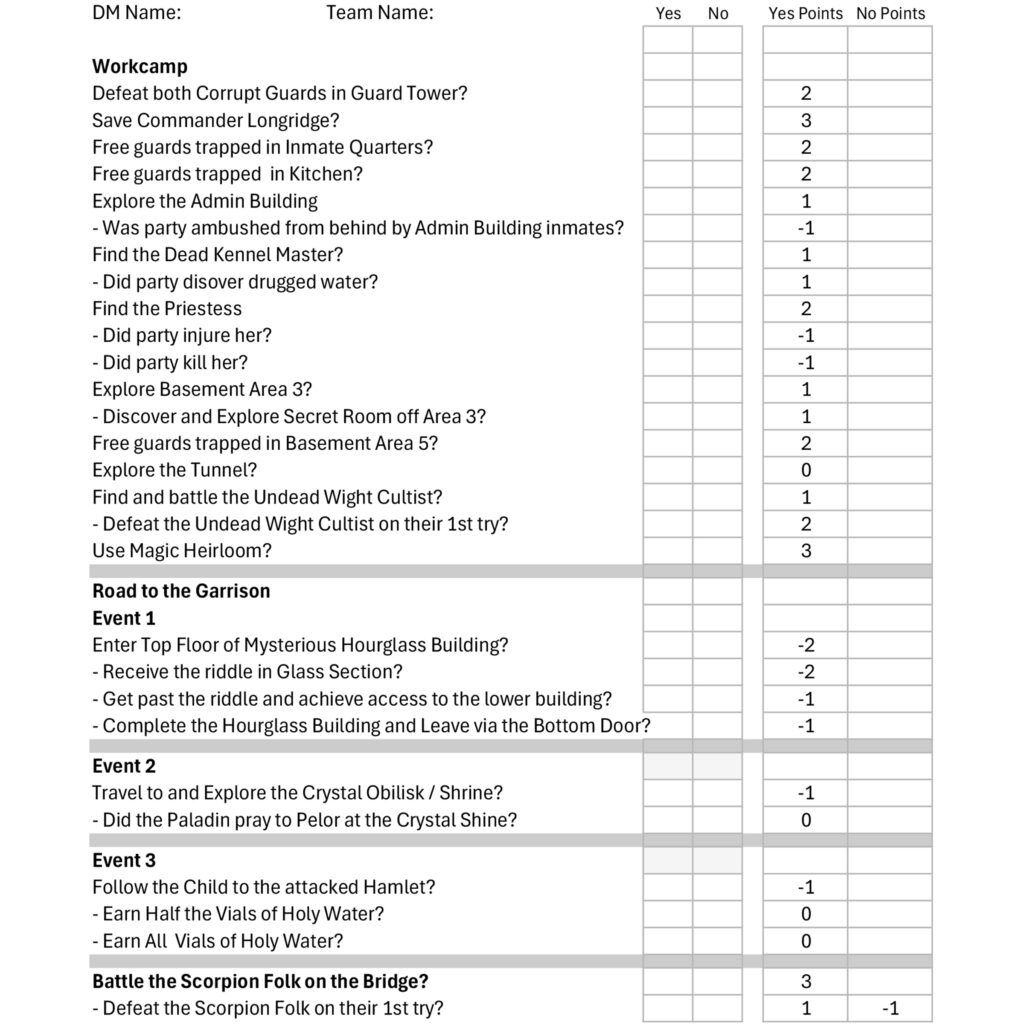 DFT3 Adventure Scoring Sheet