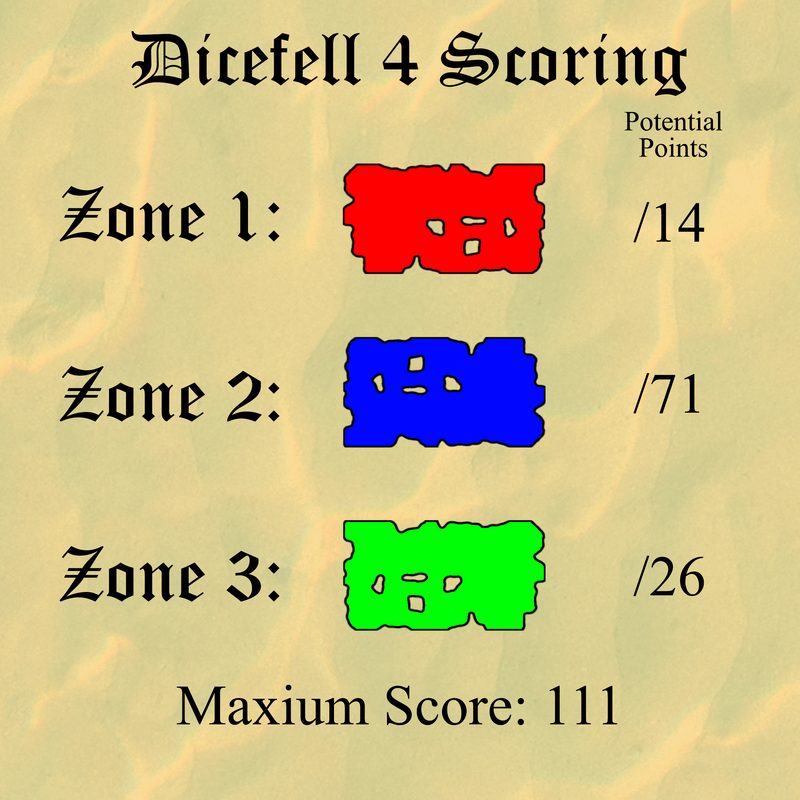 Dicefell 4 Scoring System